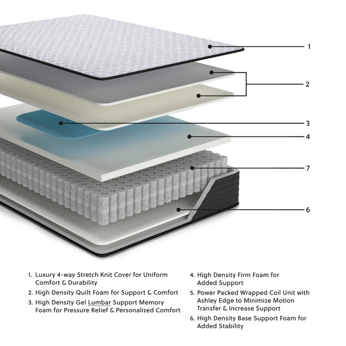 Anniversary Edition Firm King Mattress