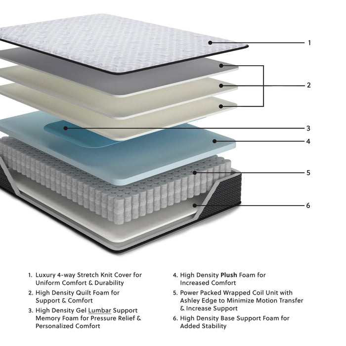 Anniversary Edition Plush Twin Mattress