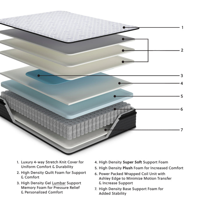 Anniversary Edition Pillowtop King Mattress