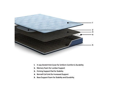 Peak 2.0 Bonnell Mattress