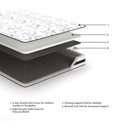 8 Inch Chime Innerspring Mattress in a Box