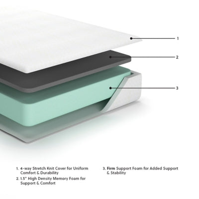 10 Inch Chime Memory Foam Mattress in a Box
