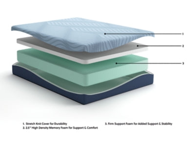 Peak 2.0 10 Memory Foam Mattress