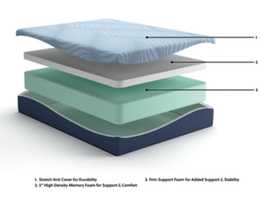 Peak 2.0 12 Memory Foam Mattress