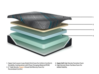 Millennium 2.0 Foam 12 Inch Mattress