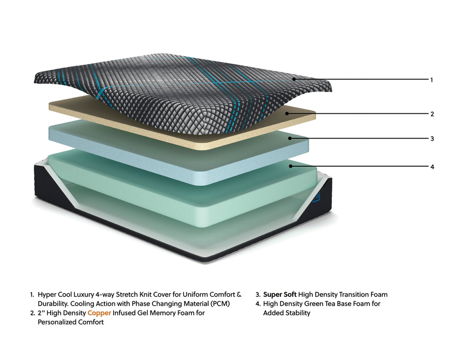 Millennium 2.0 Foam 12 Inch Full Mattress