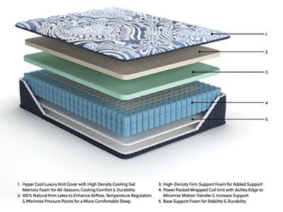 Firm Luxe 2.0 Queen Mattress