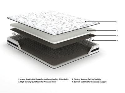 8 Inch Chime Innerspring Mattress in a Box
