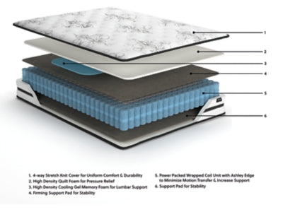 Chime 10 Inch Hybrid Mattress in a Box