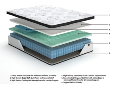 Chime 12 Inch Hybrid Mattress in a Box