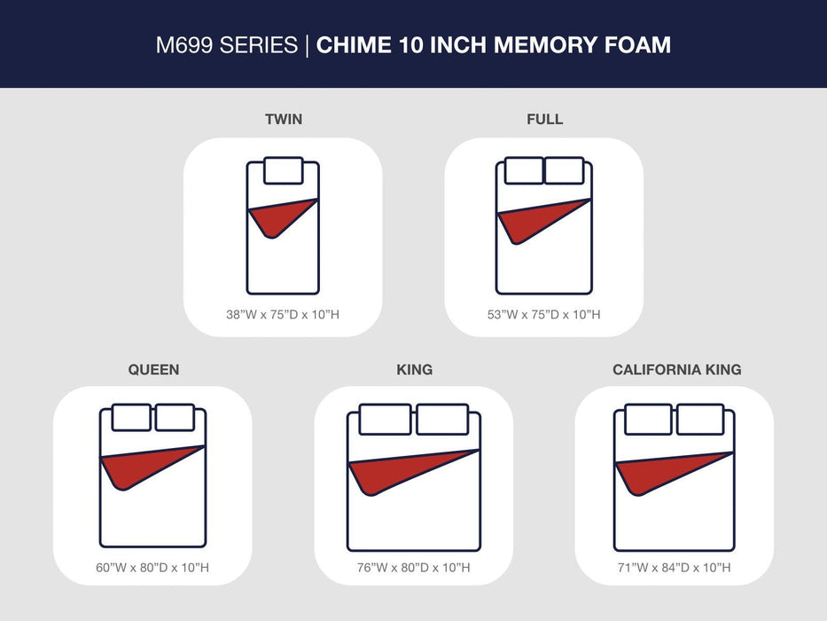 10 Inch Chime Memory Foam Twin Mattress in a Box